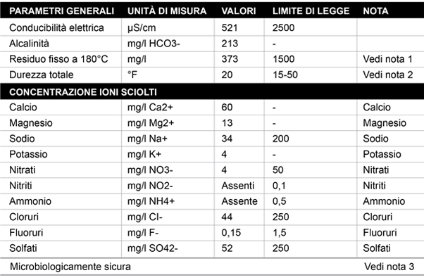 Spazio-alfieri_tabella-valori-publiacqua_web